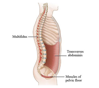 article blessure